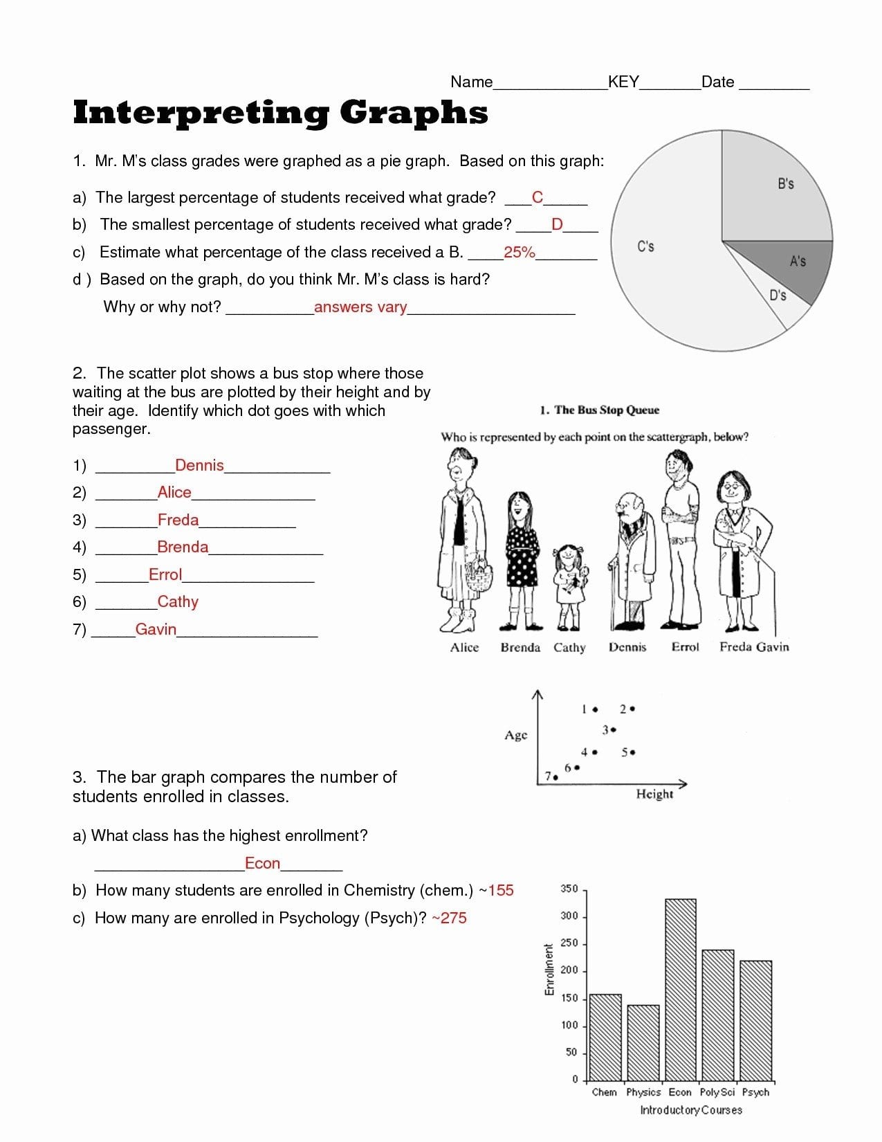 Examples Of Reading Charts And Graphs Worksheets Middle School  Chart With Regard To Pie Graph Worksheets High School