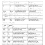 Exercises In Formal And Informal English Worksheet  Free Esl Along With English Worksheets Exercises