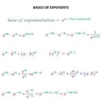 Exponents  Addition Subtraction Multiplication And Division Inside Adding And Subtracting Complex Numbers Worksheet