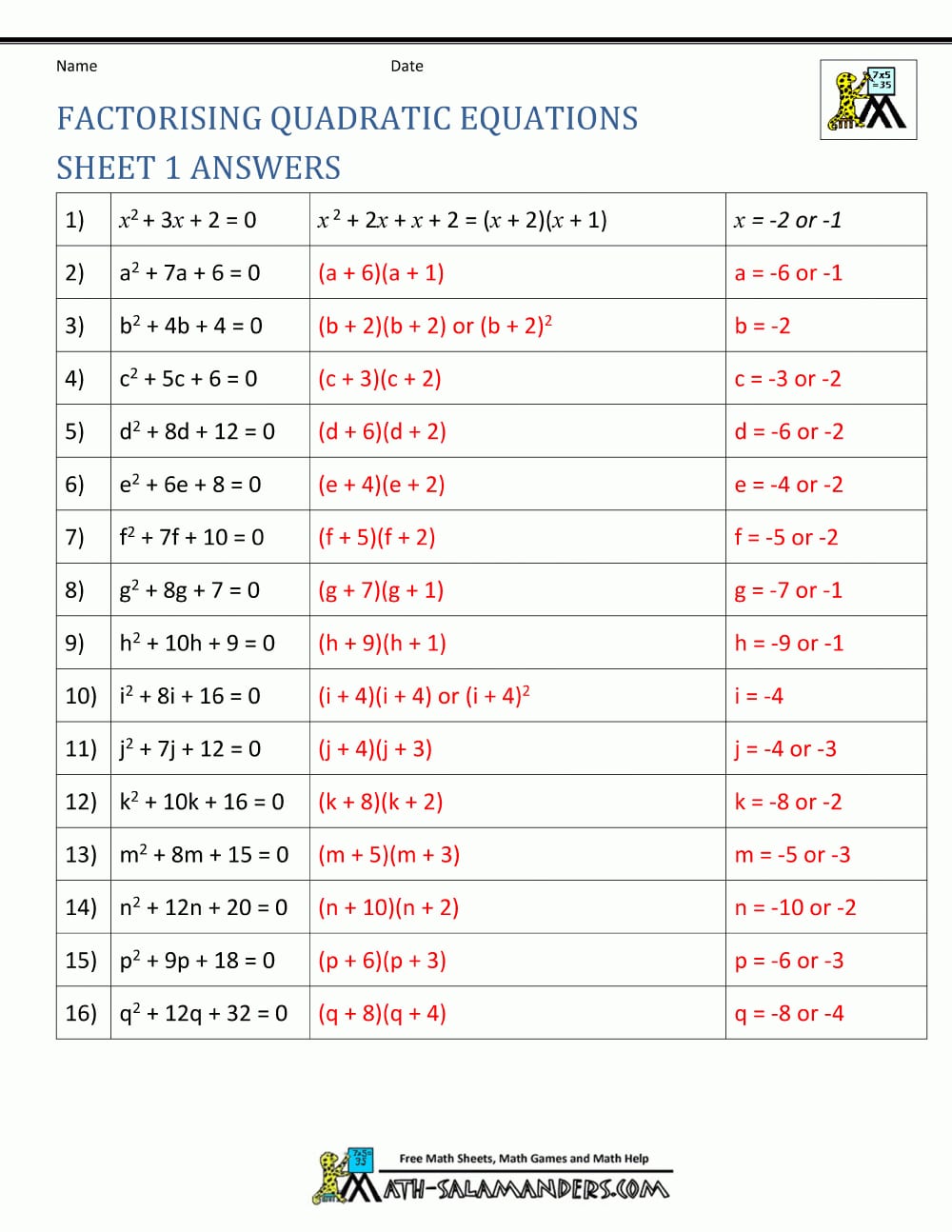 Factoring Quadratic Equations Along With Factoring Quadratics Worksheet Answers
