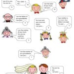 Family Relationships Puzzle Worksheet  Free Esl Printable With Family Dynamics Worksheet