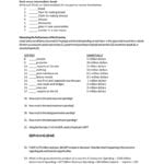 File Within Gdp Worksheet Answers