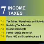 Financial Algebra With Regard To 7 1 Tax Tables Worksheets And Schedules Answers