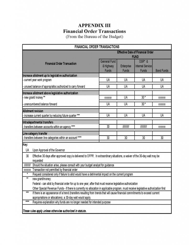 Financial Udget Spreadsheet Family Template Example Of Student Together With Proposal Worksheet Template