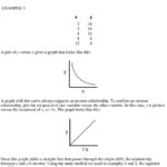 Find The Relationship An Exercise In Graphing Analysis  Pdf Pertaining To Graphing And Analyzing Scientific Data Worksheet Answer Key