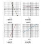 Finding Slope Intercepts And Equation From A Linear Equation Graph A Along With Finding The Equation Of A Line Worksheet