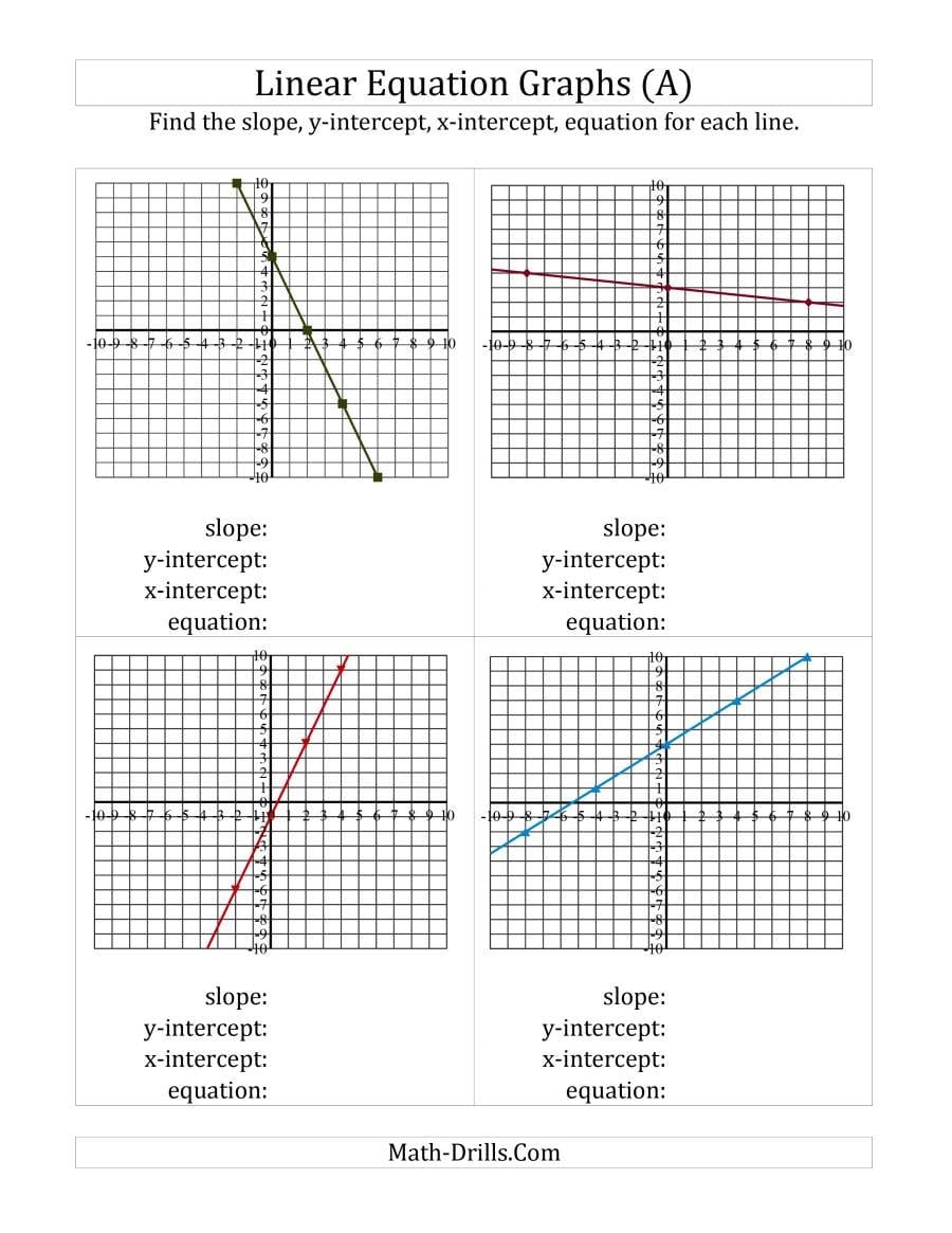 Finding Slope Intercepts And Equation From A Linear Equation Graph A Along With Finding The Equation Of A Line Worksheet