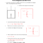 Force Diagrams And Net Force Key Also Net Force Worksheet Answer Key