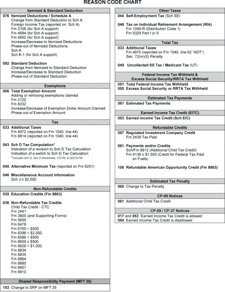 Form Instructions Not Tax Computation Worksheet 2014 Beautiful Within Tax Computation Worksheet
