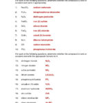 Formulas And Nomenclature Binary Ionic Compounds Worksheet Answers As Well As Writing Binary Ionic Formulas Worksheet Answers