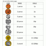 Free Counting Money Worksheets Uk Coins Along With Coin Values Worksheet