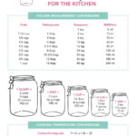 Free Printable Kitchen Conversion Chart  I Heart Naptime Within Kitchen Equivalents Worksheet
