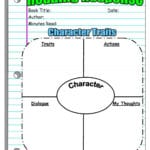 Fresh 3Rd Grade Lesson Plans For Character Traits 3Rd Grade Together With Character Traits Worksheet 3Rd Grade