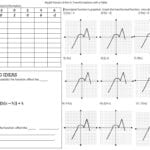 Functions And Transformations Math Transformation Functions With Translating Functions Worksheet
