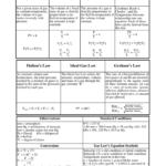 Gas Law's Worksheet  Willamette Leadership Academy Within Chemistry Gas Laws Worksheet Answers