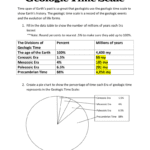 Geologic Time Scale Worksheet Answer Key 1 With Pie Graph Worksheets High School