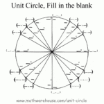 Graph And Formula For The Unit Circle As A Function Of Sine And Cosine With Regard To Fill In The Unit Circle Worksheet