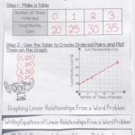 Graphing Linear Equations Worksheet With Answer Key  Briefencounters Throughout Graphing Linear Equations Worksheet With Answer Key