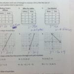 Graphing Linear Functions Worksheet Math Graphing Linear Equations For Graphing Linear Equations Worksheet With Answer Key