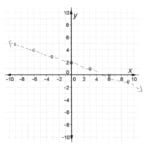 Graphing Linear Inequalities Students Are Asked To Graph A Strict And Graphing Systems Of Inequalities Worksheet Pdf