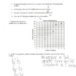Graphing Proportional Relationships Worksheet  Briefencounters Inside Proportional And Nonproportional Relationships Worksheet
