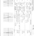 Graphing Rational Functions Worksheet Answers  Briefencounters Or Graphing Rational Functions Worksheet