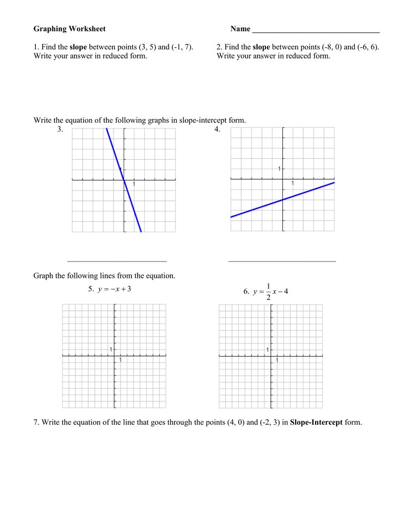 Graphing Worksheet Name Slope Also Writing Equations In Slope Intercept Form From Graph Worksheet