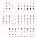 Hebrewlanguage The Alefbet Pertaining To Writing Hebrew Alphabet Worksheet