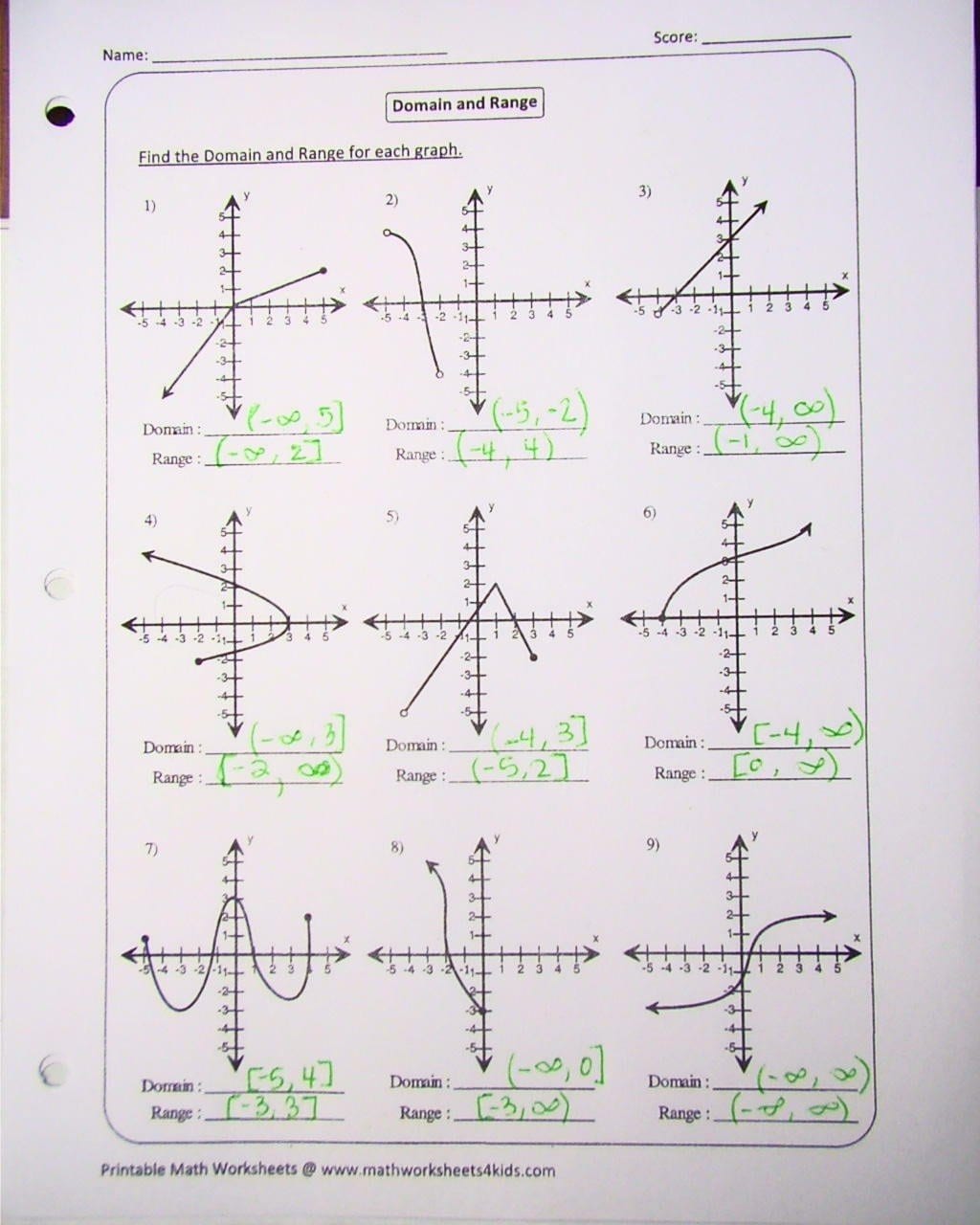 Honors Precalc With Find The Domain Of A Function Worksheet With Answers