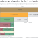 How Much Of The World's Land Would We Need In Order To Feed The Intended For The Livestock Industry Worksheet Answers