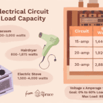 How To Calculate Electrical Circuit Load Capacity Intended For Single Family Dwelling Electrical Load Calculation Worksheet