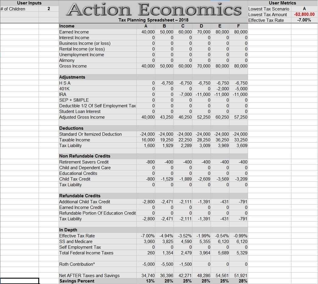 How To Calculate Your Taxes In 2018 Action Economics Along With 2018 Tax Computation Worksheet