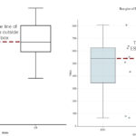 How To Compare Box Plots  Bioturing's Blog Inside Interpreting Box And Whisker Plots Worksheet