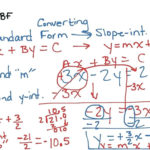 How To Convert From Slope Intercept To Standard Form Math Standard Together With Standard Form Of A Linear Equation Worksheet