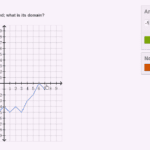 How To Find Domain And Range From A Graph Video  Khan Academy Along With Find The Domain Of A Function Worksheet With Answers