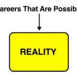 How To Pick A Career That Actually Fits You — Wait But Why Throughout Career Pathway Planning Worksheet