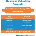 How To Value A Business The Ultimate Guide To Business Valuation 2018 Or Business Valuation Report Template Worksheet