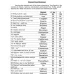 Hw Answers  Element Puns Worksheet Together With Elements And Their Properties Worksheet Answers