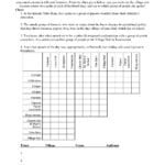 Ideas Of Printable Logic Puzzles Logic Puzzles Printable Within Logic Puzzles Worksheets