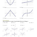 If 1 Relations And Functions Defined  Mathops With Introduction To Functions Worksheet