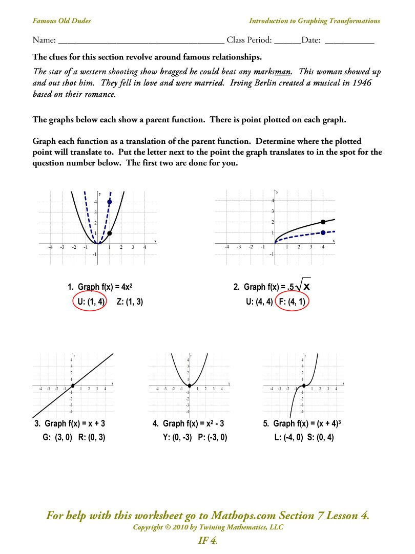 If 4 Introduction To Graphing Transformationss  Mathops With Regard To Introduction To Functions Worksheet