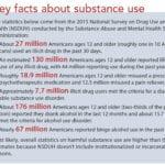 Improving Nurses' Attitudes Toward Patients With Substance Use Pertaining To Disease Concept Of Addiction Worksheet