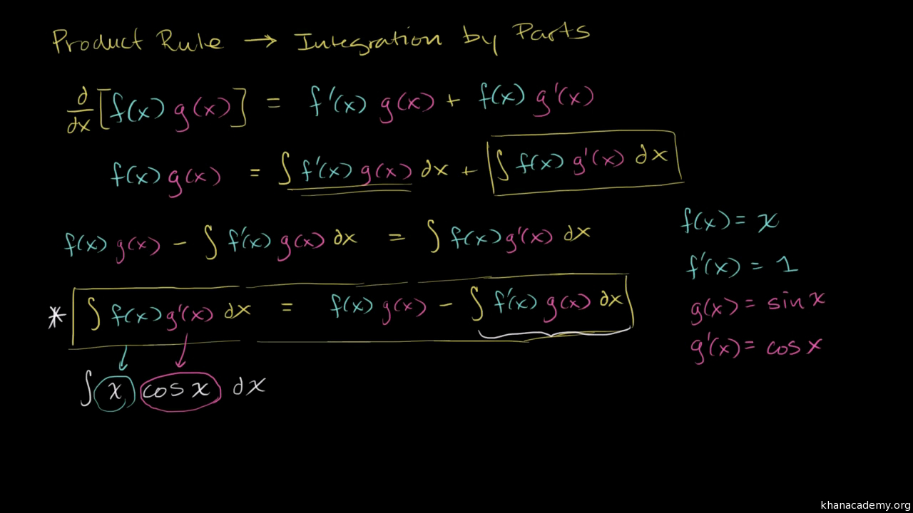 Integrationparts Practice  Khan Academy Throughout Integration By Parts Worksheet