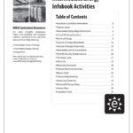 Intermediate Energy Infobook Activitiesneed Project  Issuu And Famous Names In Electricity Worksheet Answers