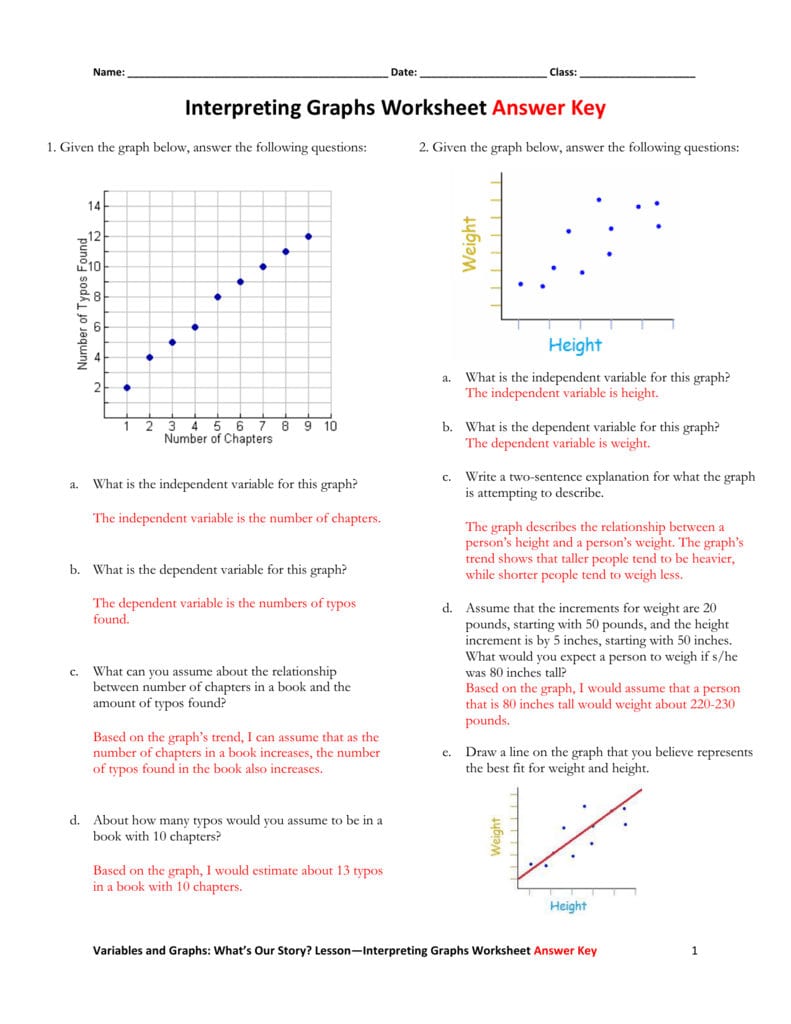 Interpreting Graphs Worksheet Answer Key As Well As Graphing And Analyzing Scientific Data Worksheet Answer Key