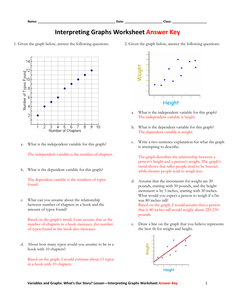 Interpreting Graphs Worksheet Answer Key In Interpreting Graphs Worksheet Answer Key