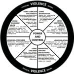 Intimate Partner Violence And Common Tactics Usedabusive Regarding Sexual Assault Therapy Worksheets