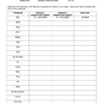 Ionic And Covalent Bonding Worksheet Answer Key Or Worksheet Chemical Bonding Ionic And Covalent