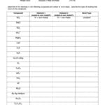 Ionic And Covalent Bonding Worksheet Answer Key Regarding Ionic And Covalent Bonding Worksheet With Answers