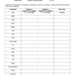Ionic And Covalent Bonding Worksheet Answer Key Together With Ionic And Covalent Compounds Worksheet
